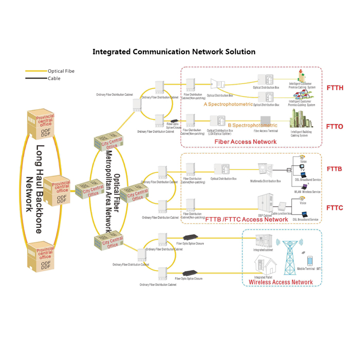 ODN series products